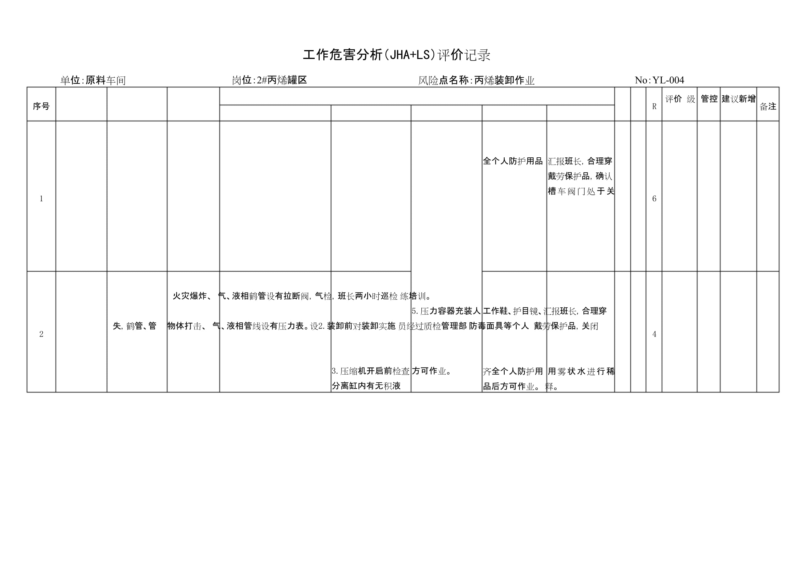 严格防范积聚隐患——浅谈YL-004 2#丙烯罐区丙烯装卸作业中气检仪的关键作用